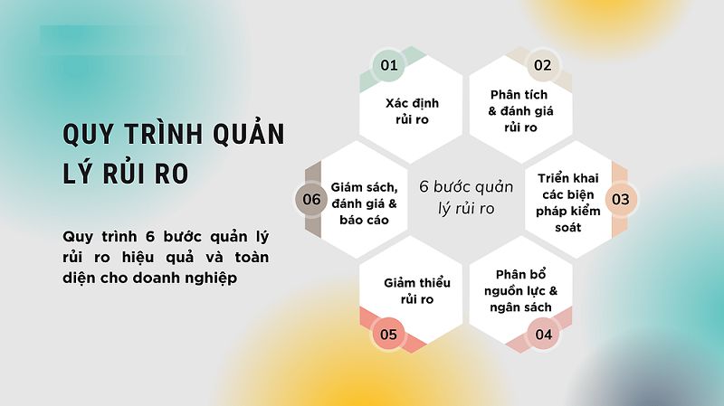 Quy trình 5 bước chuẩn hóa giúp doanh nghiệp sẵn sàng trước mọi biến động.