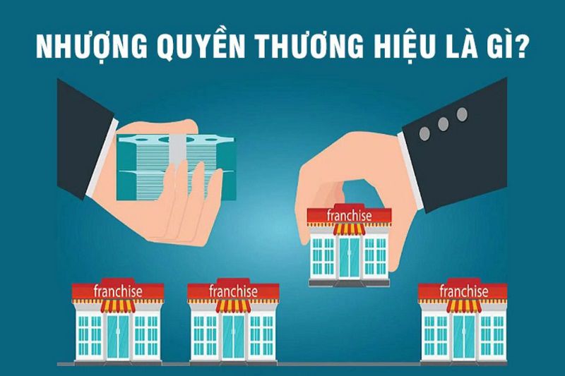 Các bước nền tảng giúp doanh nghiệp nhân bản chuỗi cửa hàng thành công.