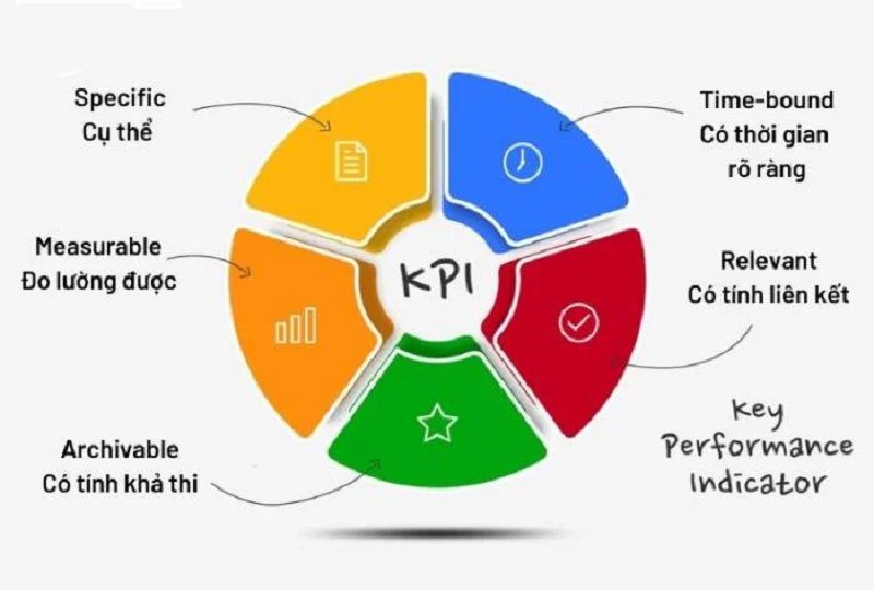 Tránh theo dõi quá nhiều chỉ số không thực chất để duy trì tính hiệu quả của Dashboard.